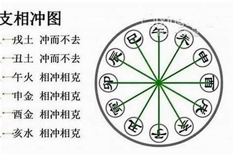 八字相沖意思|八字相沖的吉凶